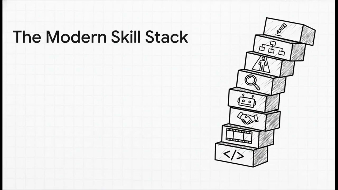 From Zero to Hero  Skills That Transform Your Finances