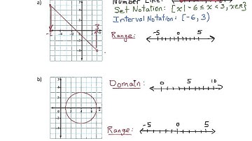 Domain and Range Part 2 (6.3.2)