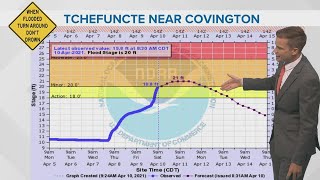 Northshore rivers on the rise after heavy rain Saturday morning