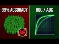 ROC and AUC, Clearly Explained in 12 Minutes
