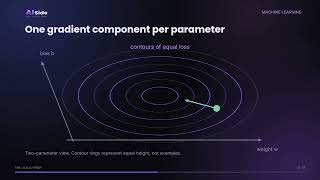 Gradient Descent Explained with an Animated Landscape