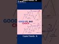 good and bad choch 2025.10.28 15.30 #cryptosinhala #binancesrilanka #cryptonewstoday #follow