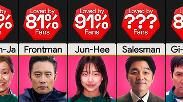 Comparison: Most Loved Squid Game Season 2 Characters