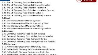 Takeaway Food Market Trends, Research, Analysis And Review Forecast