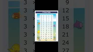Table of 03💫 #TheCreativeMentor #shorts #subscribe #tableof3 #allah #kaaba #table #art #math #fun