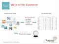 Webinar: Customer Analytics Roadmap