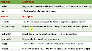 JavaScript Array Object Lecture 10