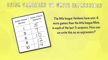 Topic 8.1: Using Variables to Write Expressions