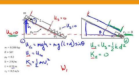 Energy Conservation - Block on rough incline with spring (EXAMPLE)