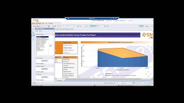 Unlock the value of your Cherwell data with SMI reporting solution