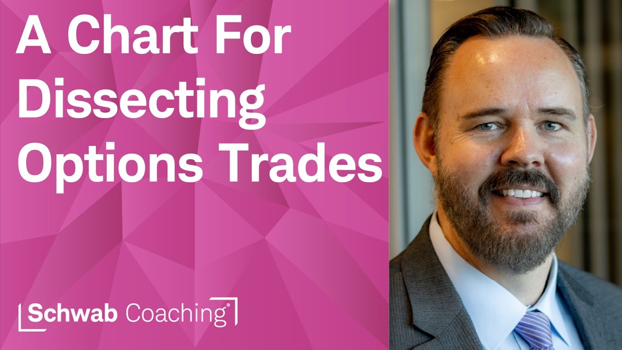 Risk Profile: A Very Different Type of Chart for Options Traders | Getting Started with thinkorswim