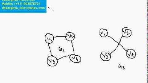 Basic Concept of Graph theory | Graph theory Introduction Part 1