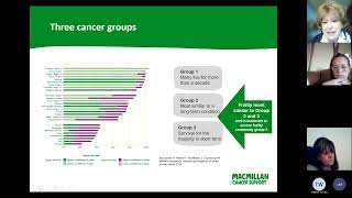 Introduction (1) - virtual group consultations