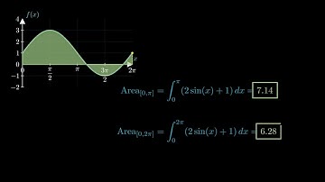 Visualizing Area Under a Sine Wave: Beautiful Calculus Animation