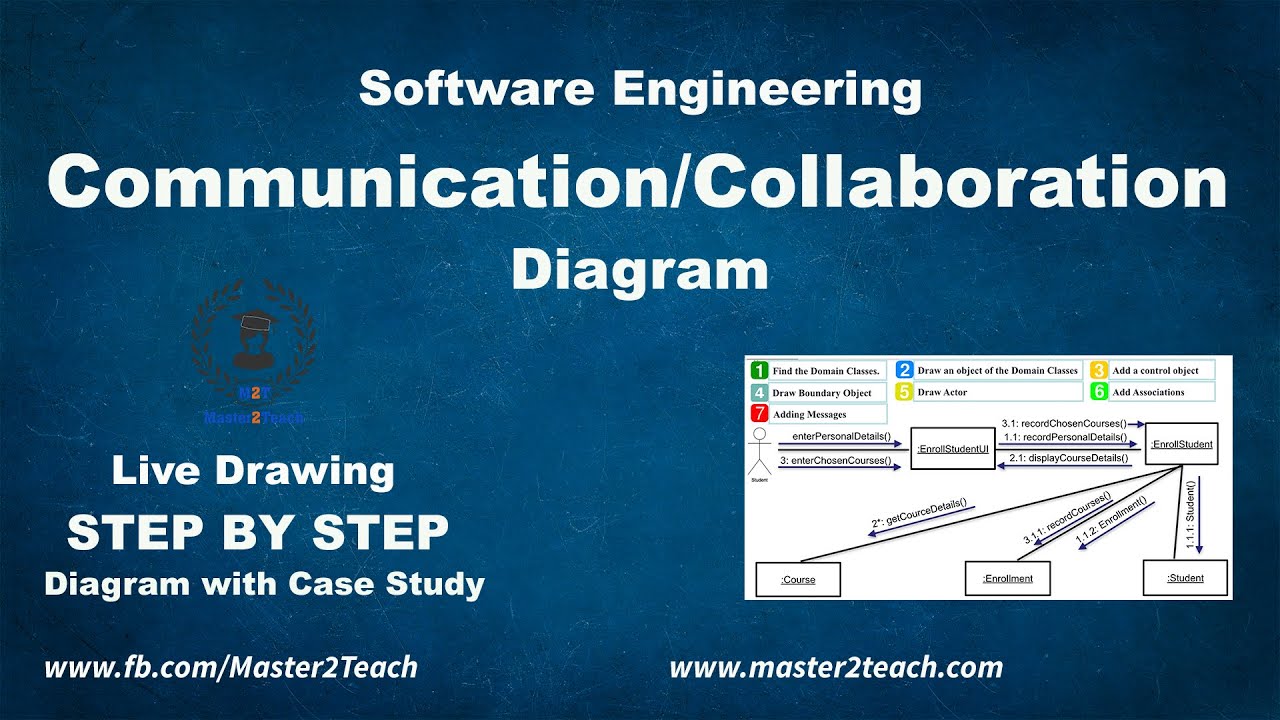 collaboration diagram คือ  Update 2022  Communication - Collaboration Diagram - Step by Step Guide