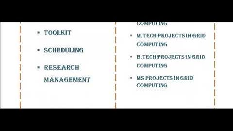 GRID COMPUTING PROGRAMS CODE IN ADELAIDE