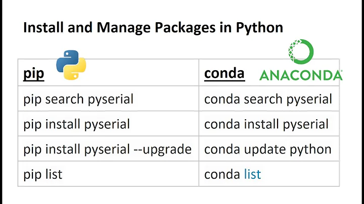 Install Python Packages with pip and conda