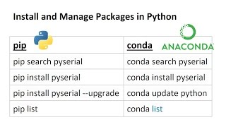 conda install package with two channels