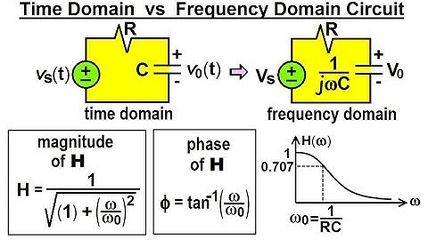 Electrical Engineering: Ch 15: Frequency Response (4 of 56) Time vs Frequence Domain Circuit