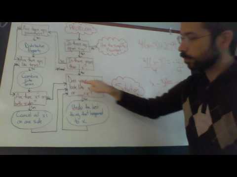 Solve Linear Equations Tutorial and Flowchart
