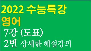 2022 EBS 수능특강 영어 7강 도표 2번 해설 강의 - 2022학년도 대학수학능력시험과 영어내신 대비를 위한 상세한 해설