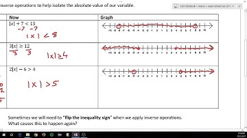 Absolute value Inequalities part 2