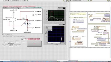 IV Diode Sweep Video