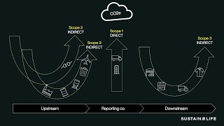 what are scope 1, 2, and 3 emissions?