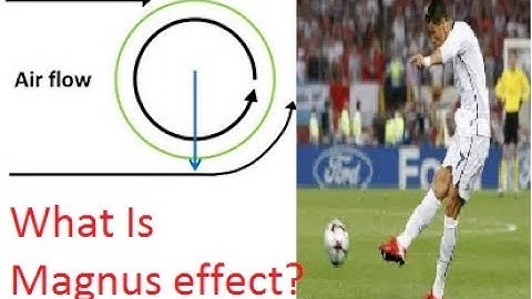 Crazy Physics:(Theory)Magnus Effect Visualized