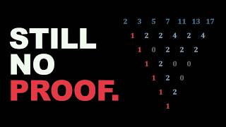 Is This the Most Frustrating Math Conjecture Ever?