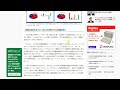 TSMCが設備投資を増強！今後注目の半導体銘柄。株式テクニカルチャート分析