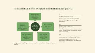Calculation Of Transfer Function Using Block Diagram Reduction Techniques
