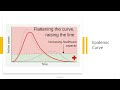 Community Medicine: Epidemiologic Methods