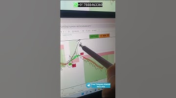 Multiple trade opportunity captured by DTC indicator setup #forextrader #dtcindicator #dtccommunity