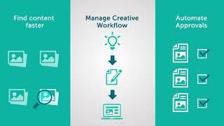 Aprimo Digital Asset Management Tutorial & Demo
