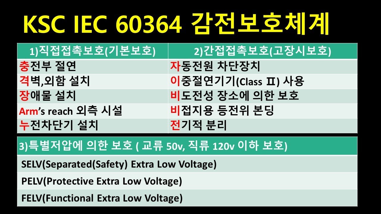 KSC IEC 감전보호체계