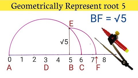 Geometrically represent root 5 on number line | Root 5 on Number Line | Locate Root 5 on Number Line