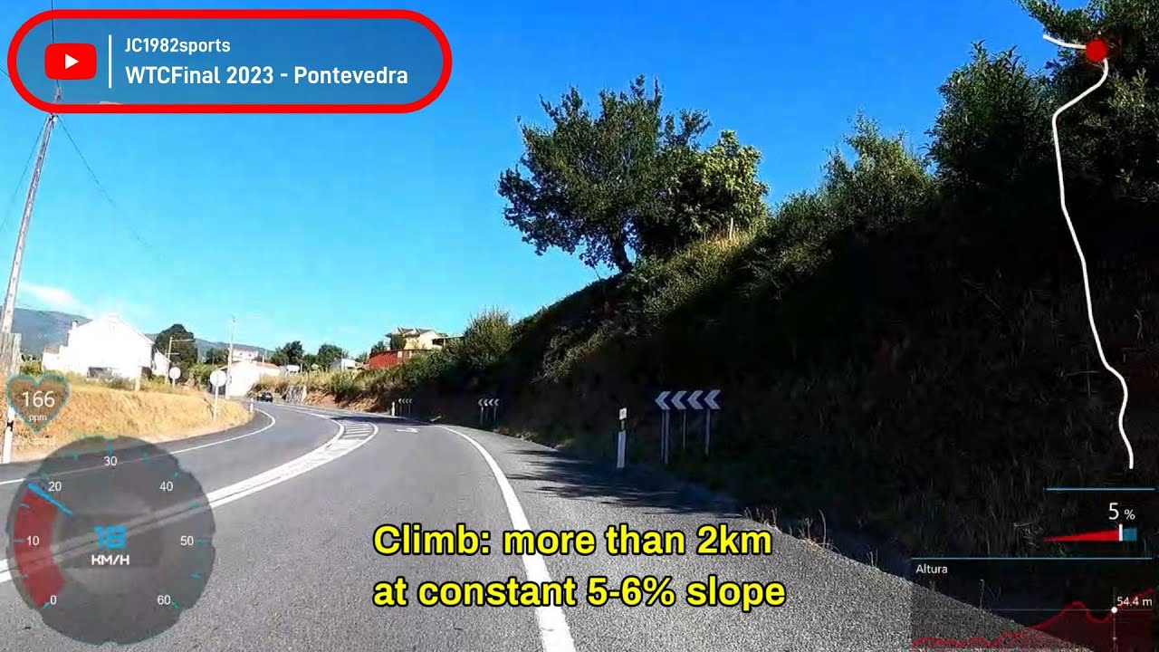 World Triathlon Championship Finals, Pontevedra 2023 - Grupos de Edad - Ciclismo (1 vuelta completa)