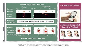 PTeacher: a Computer-Aided Personalized Pronunciation Training System with Exaggerated ...
