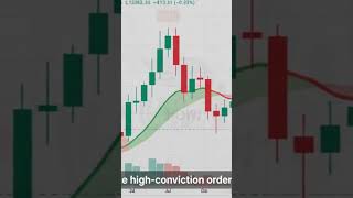 #v3ultimate #trading #autotradingsoftware #tradingview