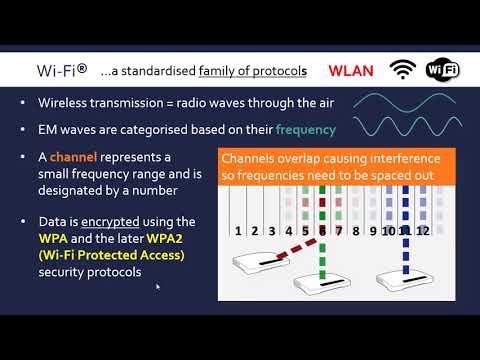 Wireless Networking (Wi-Fi, Security, and Hardware)