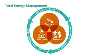 Total Energy Management is a new way of thinking.