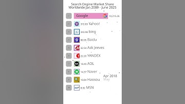 Search Engines of the Internet