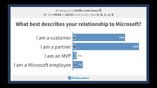 Microsoft Cloud App Security webinar: Enabling secure remote work