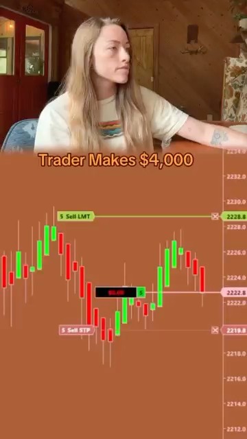 Trader makes $4,000 on Futures