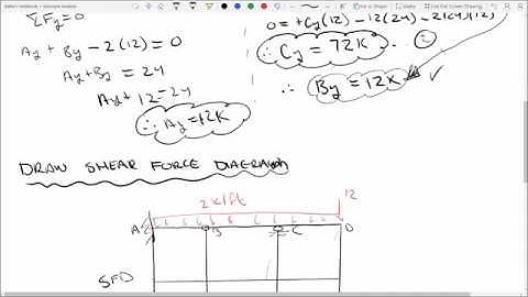 Calculating Support Reactions and Drawing Shear & Moment Diagrams (UDL and point load) Part 2