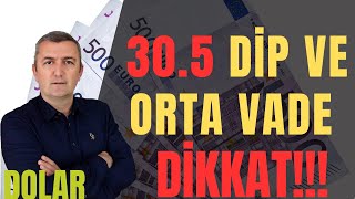 #DOLAR #FAİZ #MERKEZBANKASI #KRİZ #USD #EURO #GBP 28.05.2024