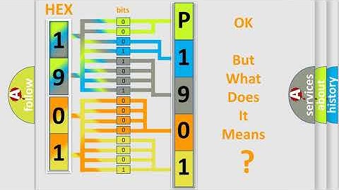 DTC Mazda P1901 Short Explanation