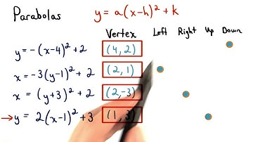 Parabolas - Visualizing Algebra