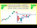 SP500 Loaded Gun Pattern (WARNING) | S&P 500 Technical Analysis